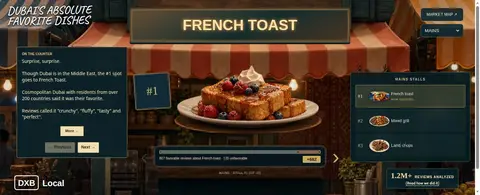 Dishes — current desktop board preview