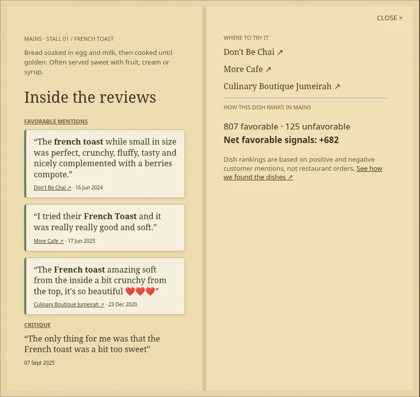Inside the reviews for French toast, including three favourable customer excerpts and a critique about sweetness.